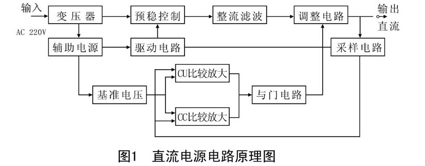 直流電源電氣原理圖