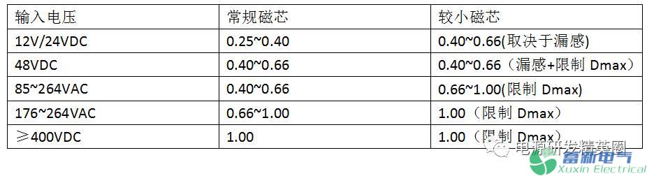 直流電源核算公式中的KRP你知道是什么嗎？