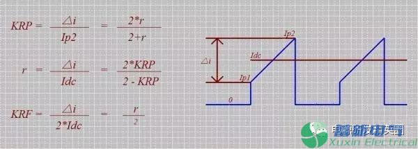 直流電源核算公式中的KRP你知道是什么嗎？