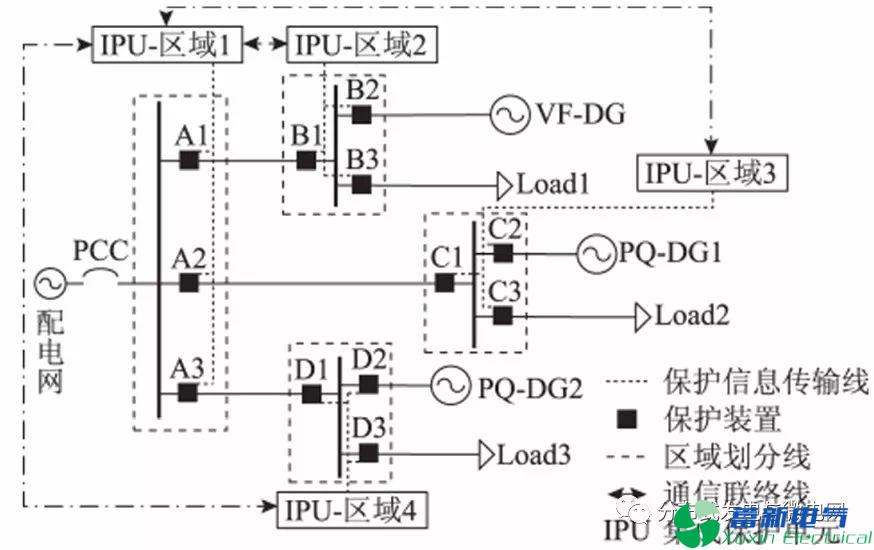 基于故障分量的孤島直流穩(wěn)壓電源微電網(wǎng)保護(hù)