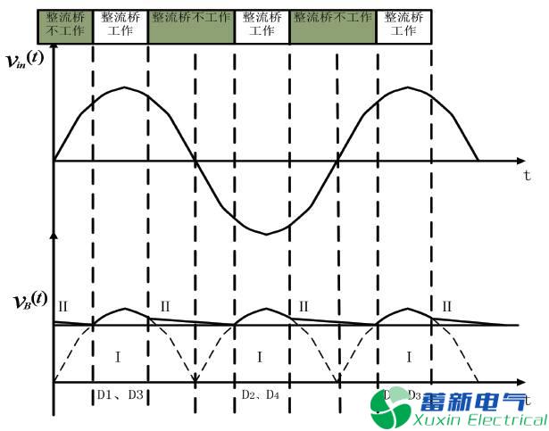 程控直流電源傳導(dǎo)EMI產(chǎn)生的原因有哪些？