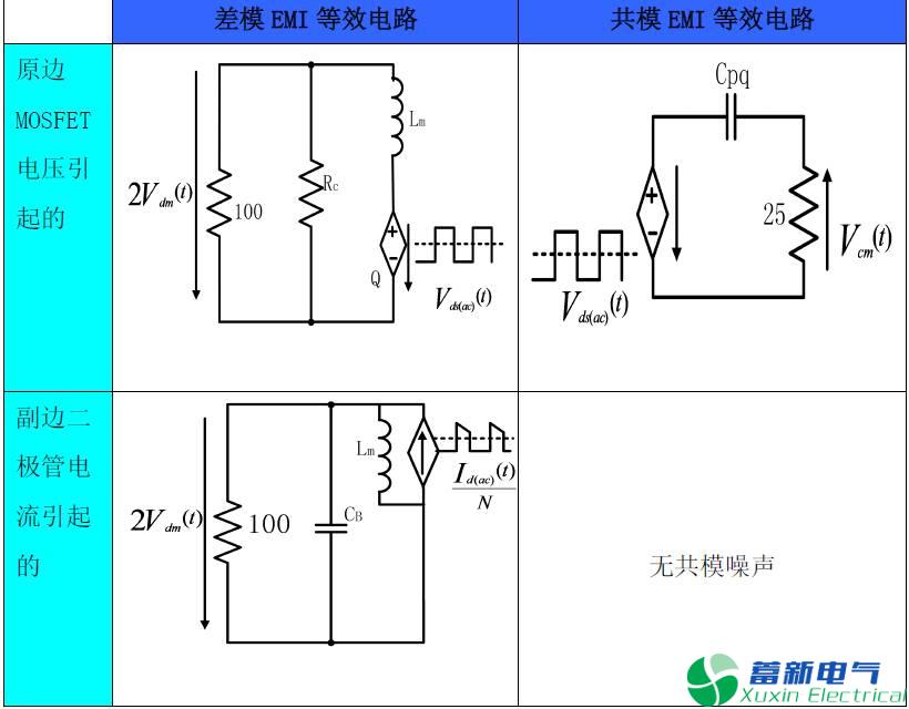 程控直流電源傳導(dǎo)EMI產(chǎn)生的原因有哪些？