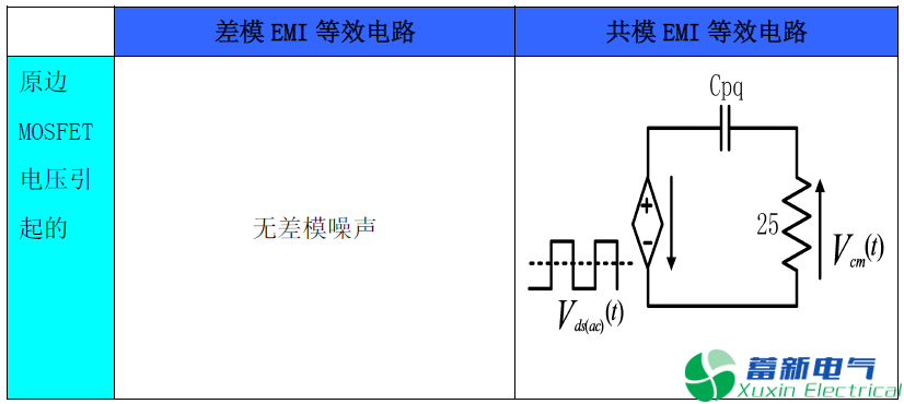 程控直流電源傳導(dǎo)EMI產(chǎn)生的原因有哪些？