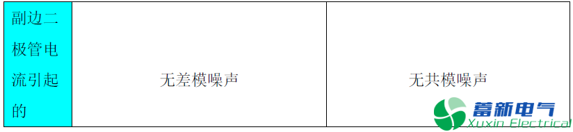 程控直流電源傳導(dǎo)EMI產(chǎn)生的原因有哪些？