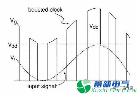 線性直流電源工程師值得珍藏的經(jīng)典模擬電路