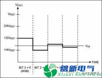 線性直流電源工程師值得珍藏的經(jīng)典模擬電路