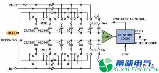 線性直流電源工程師值得珍藏的經(jīng)典模擬電路