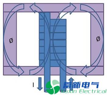 直流開(kāi)關(guān)電源傳導(dǎo)篇完整版：標(biāo)準(zhǔn)、測(cè)試、layout、變壓器、EMI濾波器