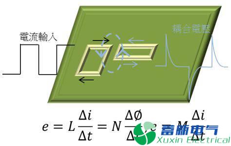 直流開(kāi)關(guān)電源傳導(dǎo)篇完整版：標(biāo)準(zhǔn)、測(cè)試、layout、變壓器、EMI濾波器