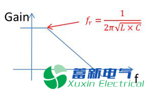 直流開(kāi)關(guān)電源傳導(dǎo)篇完整版：標(biāo)準(zhǔn)、測(cè)試、layout、變壓器、EMI濾波器