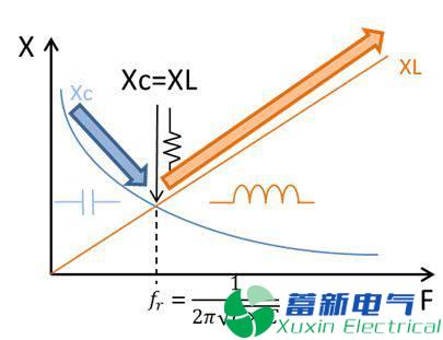 直流開(kāi)關(guān)電源傳導(dǎo)篇完整版：標(biāo)準(zhǔn)、測(cè)試、layout、變壓器、EMI濾波器