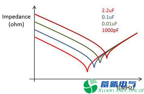 直流開(kāi)關(guān)電源傳導(dǎo)篇完整版：標(biāo)準(zhǔn)、測(cè)試、layout、變壓器、EMI濾波器