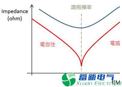 直流開(kāi)關(guān)電源傳導(dǎo)篇完整版：標(biāo)準(zhǔn)、測(cè)試、layout、變壓器、EMI濾波器