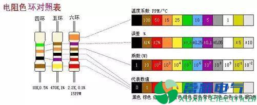 變頻電源工程師告訴你色環(huán)電阻計算方法讀數(shù)