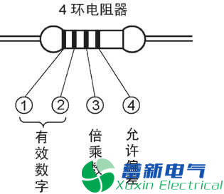 變頻電源工程師告訴你色環(huán)電阻計算方法讀數(shù)