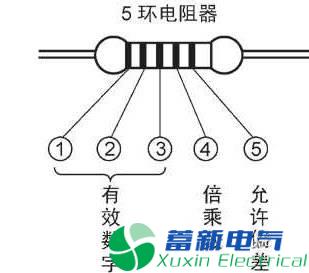 變頻電源工程師告訴你色環(huán)電阻計算方法讀數(shù)