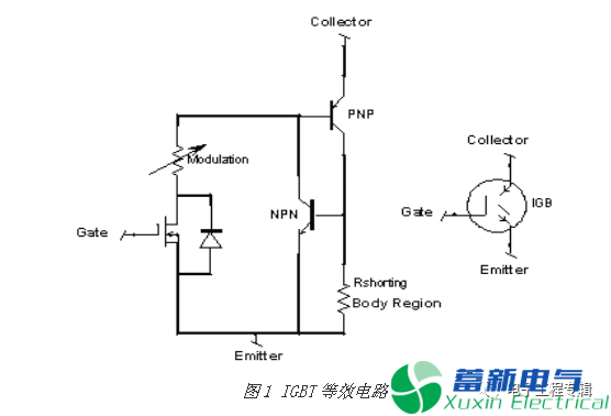 直流開關(guān)電源工程師怎么理解MOSFET與IGBT的區(qū)別？