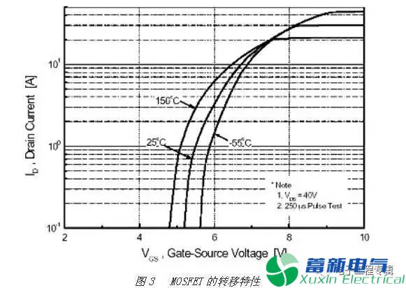 直流開關(guān)電源工程師怎么理解MOSFET與IGBT的區(qū)別？