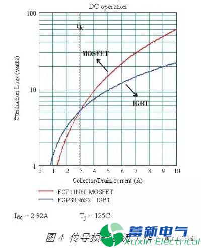 直流開關(guān)電源工程師怎么理解MOSFET與IGBT的區(qū)別？