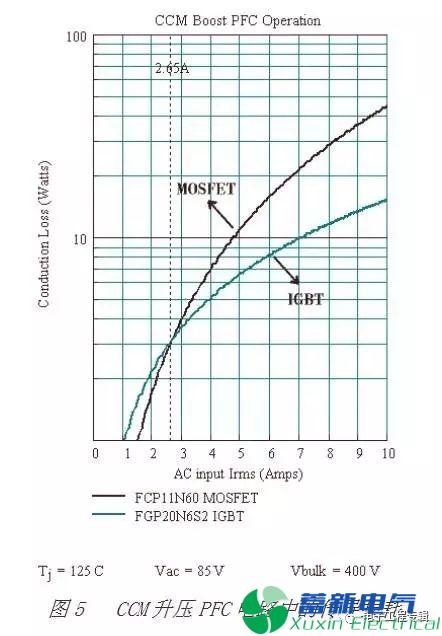 直流開關(guān)電源工程師怎么理解MOSFET與IGBT的區(qū)別？