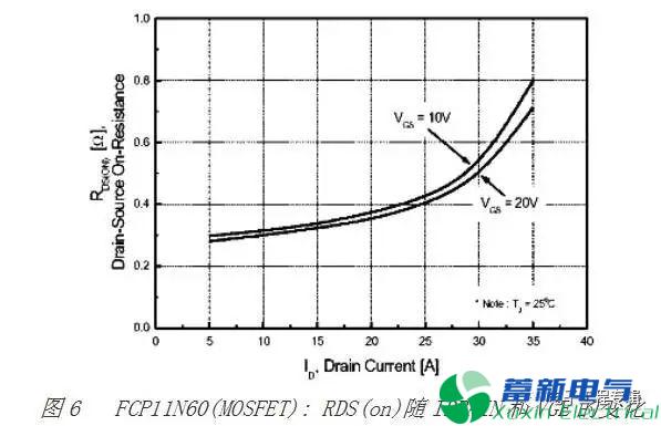 直流開關(guān)電源工程師怎么理解MOSFET與IGBT的區(qū)別？