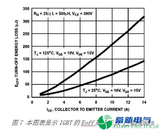 直流開關(guān)電源工程師怎么理解MOSFET與IGBT的區(qū)別？