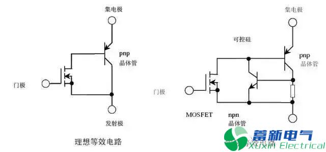 變頻電源設(shè)計工程師眼里的IGBT是什么東西？