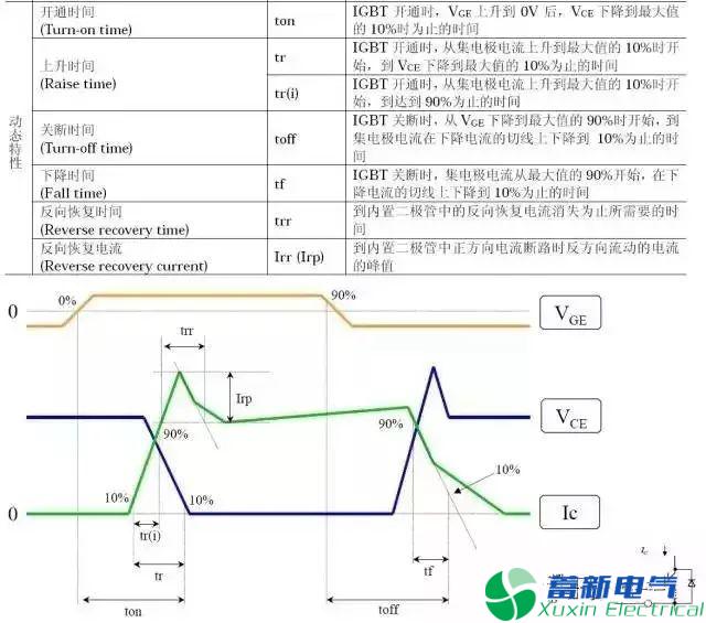 變頻電源設(shè)計工程師眼里的IGBT是什么東西？