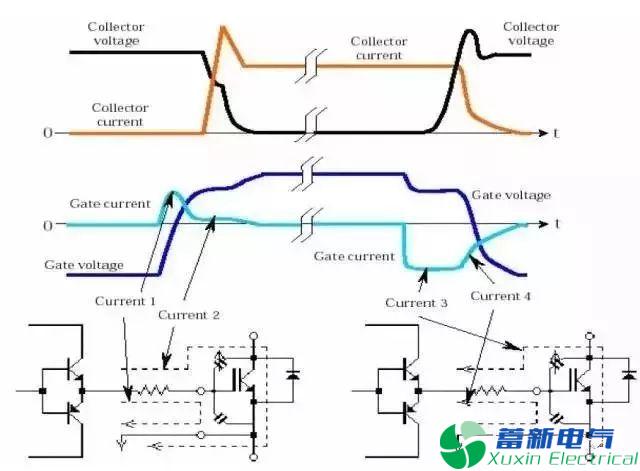 變頻電源設(shè)計工程師眼里的IGBT是什么東西？