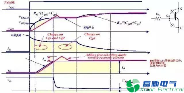 變頻電源設(shè)計工程師眼里的IGBT是什么東西？