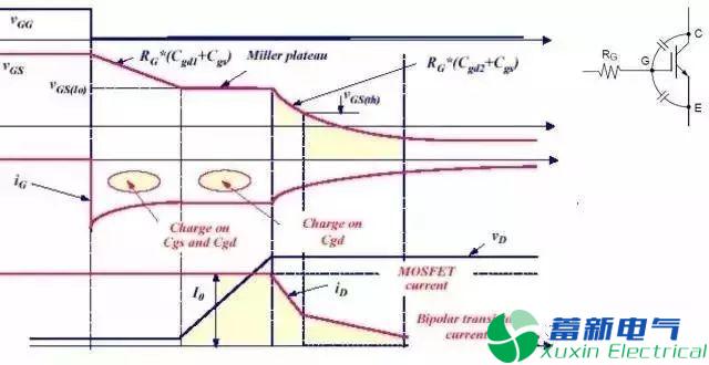 變頻電源設(shè)計工程師眼里的IGBT是什么東西？