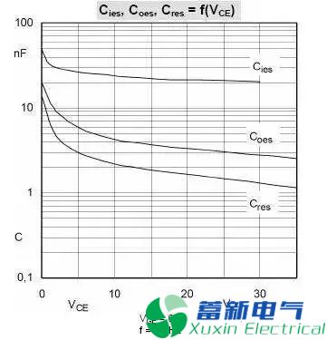 變頻電源設(shè)計工程師眼里的IGBT是什么東西？