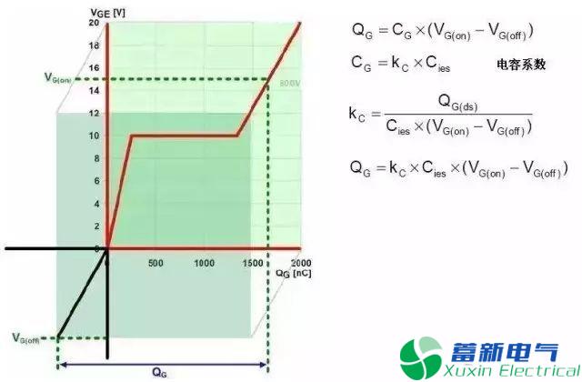 變頻電源設(shè)計工程師眼里的IGBT是什么東西？