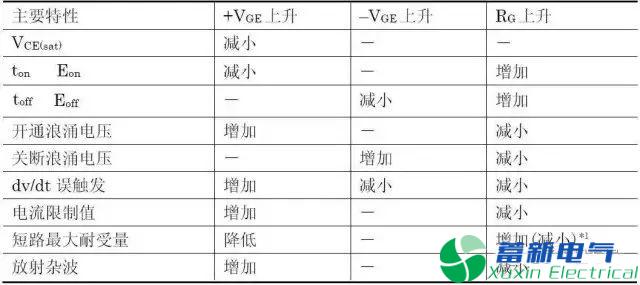 變頻電源設(shè)計工程師眼里的IGBT是什么東西？