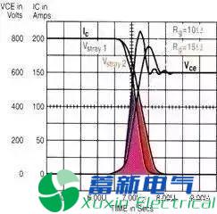 變頻電源設(shè)計工程師眼里的IGBT是什么東西？