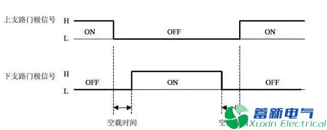 變頻電源設(shè)計工程師眼里的IGBT是什么東西？