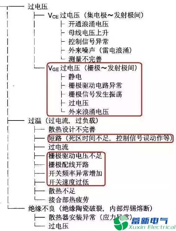 變頻電源設(shè)計工程師眼里的IGBT是什么東西？