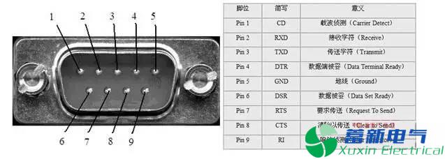 程控直流電源串口通信原理解析