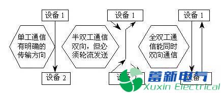 程控直流電源串口通信原理解析