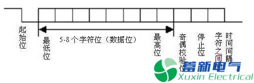 程控直流電源串口通信原理解析