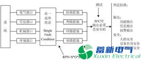 直流開關(guān)電源電路系統(tǒng)設(shè)計分析方法