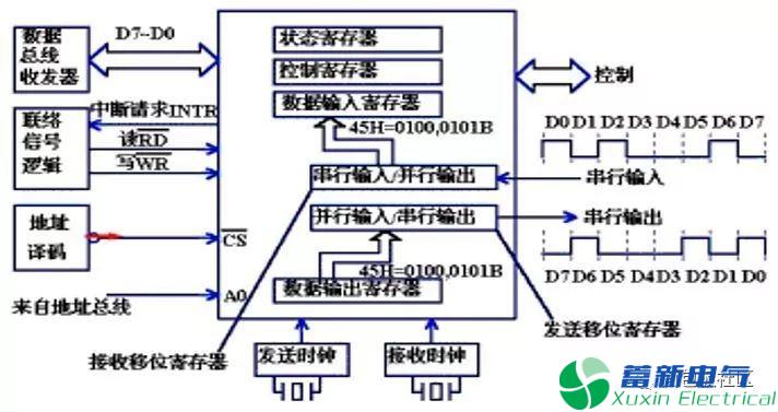 程控直流電源電路設計工程師提供的RS-232串行接口零基礎學習資料