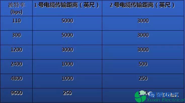 程控直流電源電路設計工程師提供的RS-232串行接口零基礎學習資料