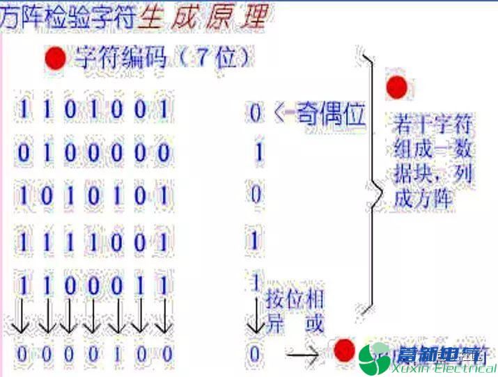 程控直流電源電路設計工程師提供的RS-232串行接口零基礎學習資料