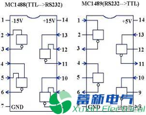 程控直流電源電路設計工程師提供的RS-232串行接口零基礎學習資料