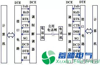 程控直流電源電路設計工程師提供的RS-232串行接口零基礎學習資料