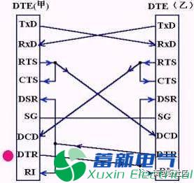 程控直流電源電路設計工程師提供的RS-232串行接口零基礎學習資料