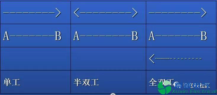 程控直流電源電路設計工程師提供的RS-232串行接口零基礎學習資料