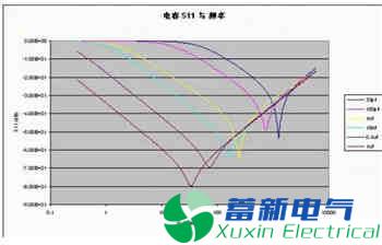 程控直流電源設(shè)計(jì)中如何避免EMI電磁輻射和耦合？