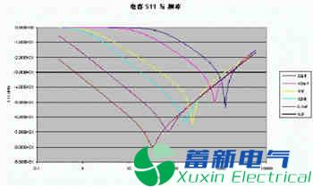 程控直流電源設(shè)計(jì)中如何避免EMI電磁輻射和耦合？